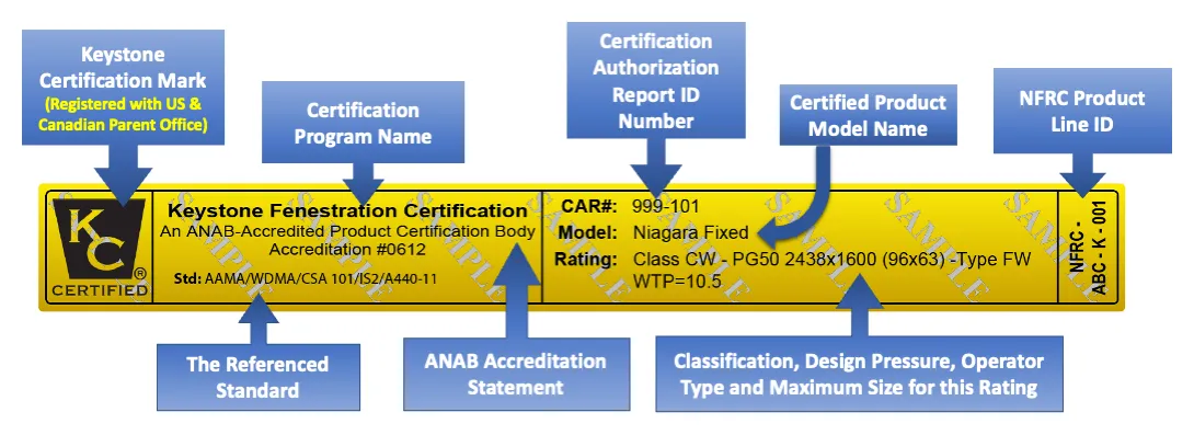 Example Permanent Label