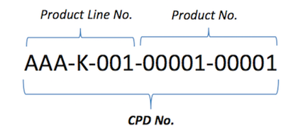 example CPD Number format