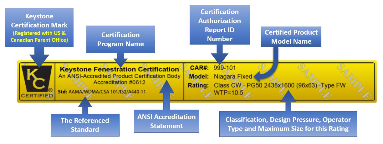 Example Permanent Label